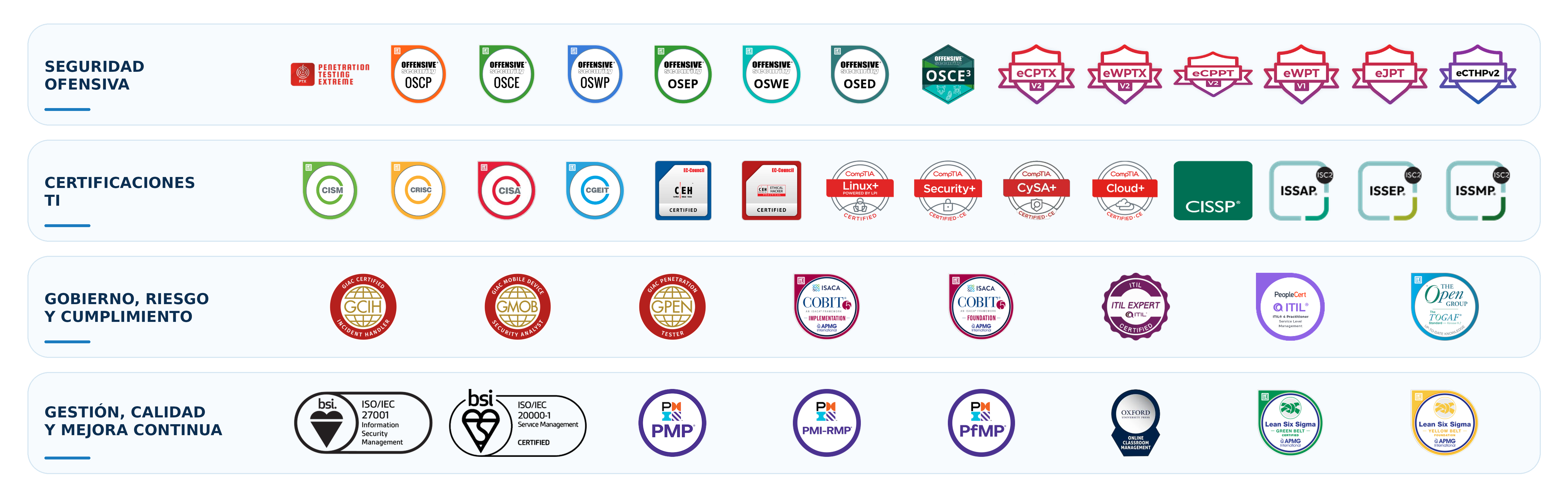 Coeus Certificaciones Originales